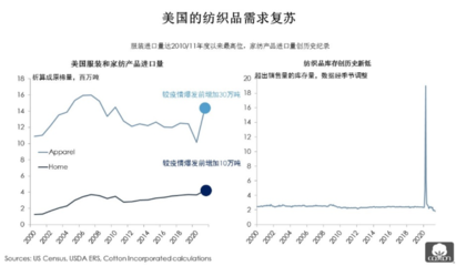 全球消費(fèi)復(fù)蘇浪潮下，牛仔企業(yè)的市場新機(jī)遇與戰(zhàn)略布局