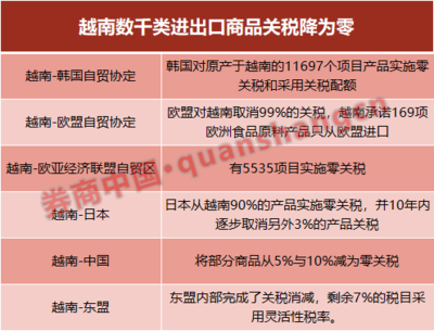 越南引力 中國制造企業為何蜂擁而入？