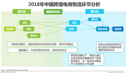 中國跨境進口零售電商行業發展研究報告